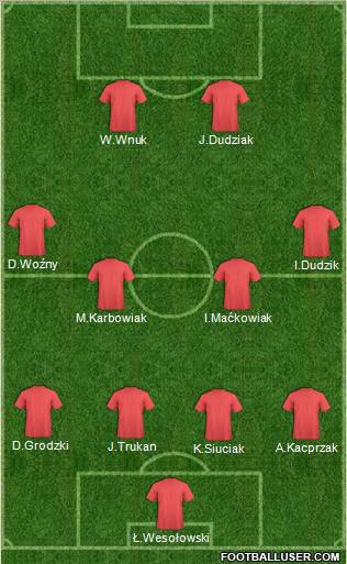 Europa League Team Formation 2012