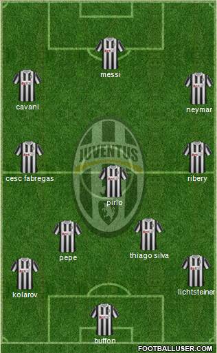 Juventus Formation 2012