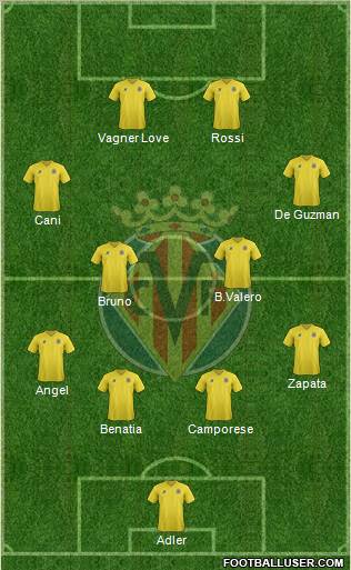 Villarreal C.F., S.A.D. Formation 2012