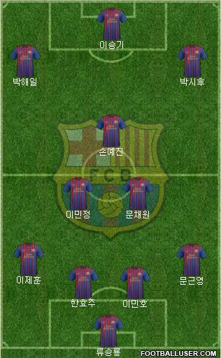 F.C. Barcelona Formation 2012