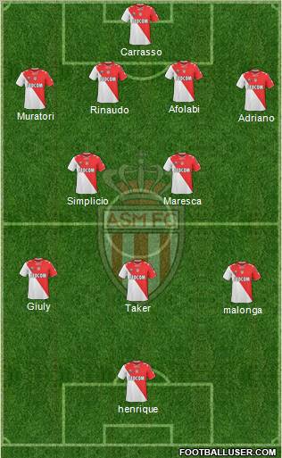 AS Monaco FC Formation 2012