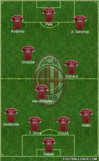 A.C. Milan Formation 2012