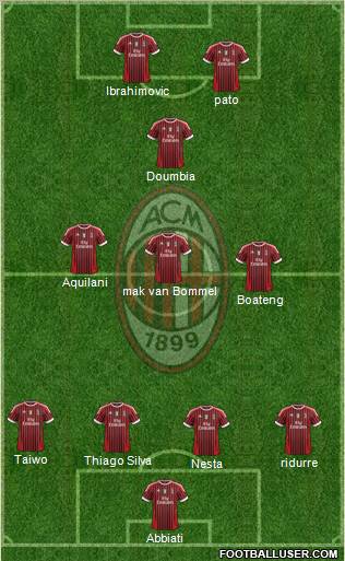 A.C. Milan Formation 2012