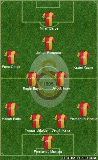Galatasaray SK Formation 2012