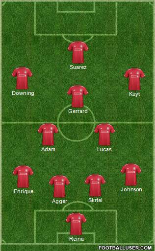 Liverpool Formation 2012