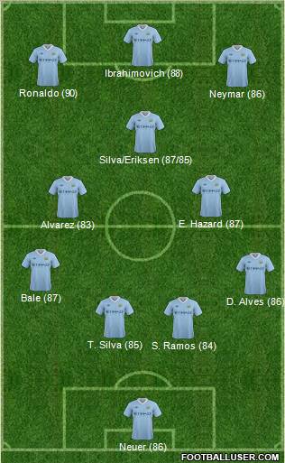 Manchester City Formation 2012