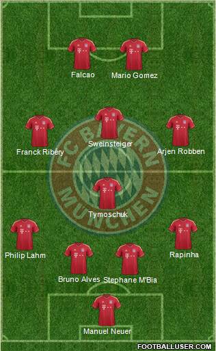 FC Bayern München Formation 2012