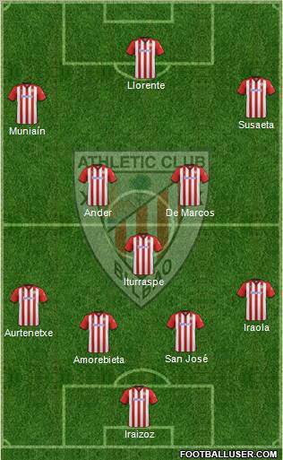 Athletic Club Formation 2012