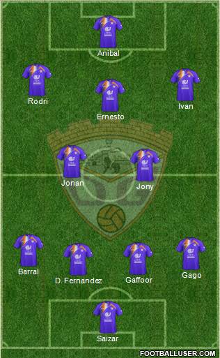 C.D. Guadalajara Formation 2012