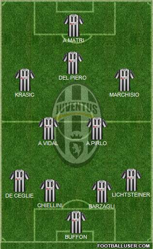 Juventus Formation 2012