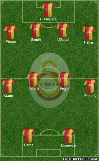 Galatasaray SK Formation 2012