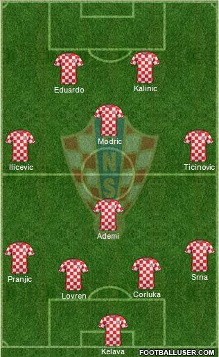 Croatia Formation 2012