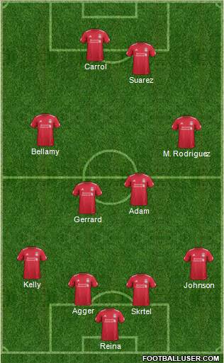 Liverpool Formation 2012