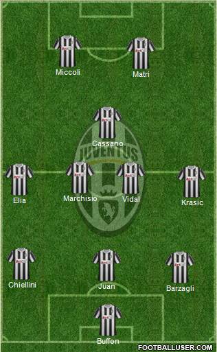 Juventus Formation 2012