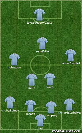 Manchester City Formation 2012