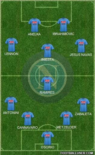 Napoli Formation 2012
