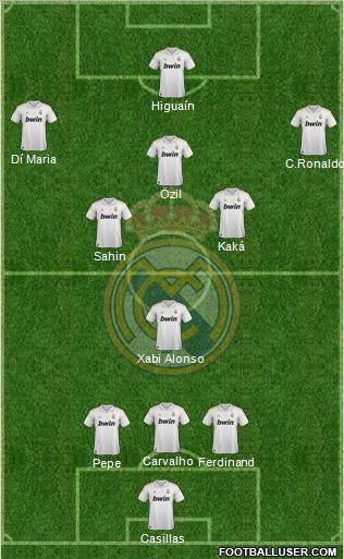 Real Madrid C.F. Formation 2012