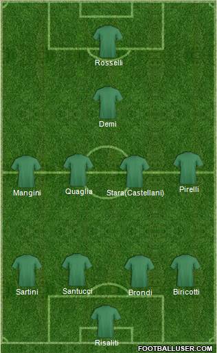 Fifa Team Formation 2012