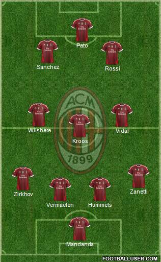 A.C. Milan Formation 2012
