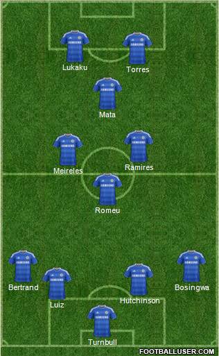 Chelsea Formation 2012