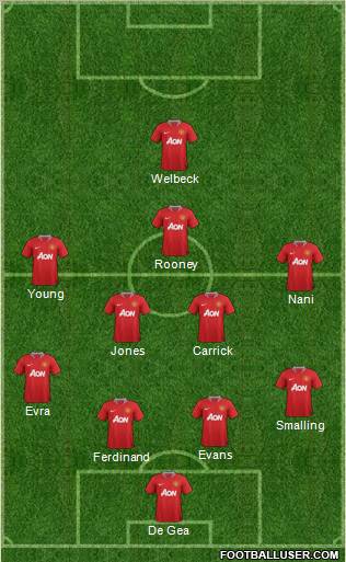 Manchester United Formation 2012