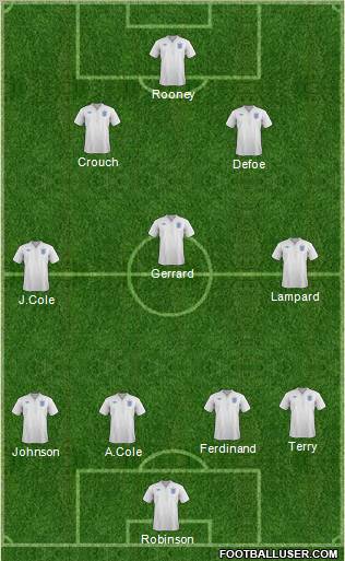 England Formation 2012