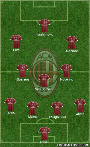 A.C. Milan Formation 2012