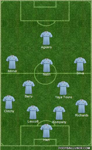 Manchester City Formation 2012