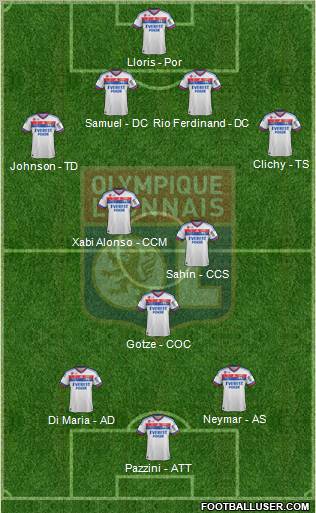 Olympique Lyonnais Formation 2012