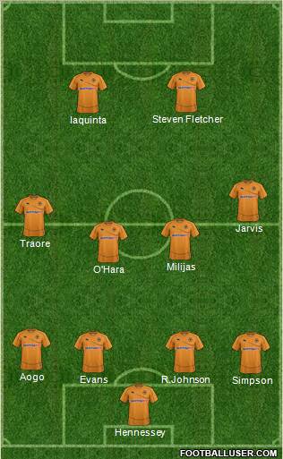 Wolverhampton Wanderers Formation 2012