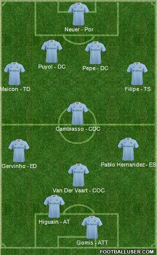 Manchester City Formation 2012