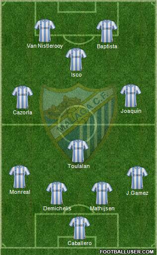 Málaga C.F., S.A.D. Formation 2012