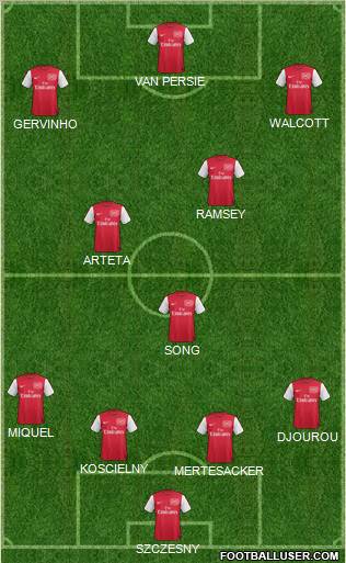 Arsenal Formation 2012
