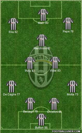 Juventus Formation 2012