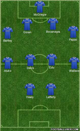 Rangers Formation 2012