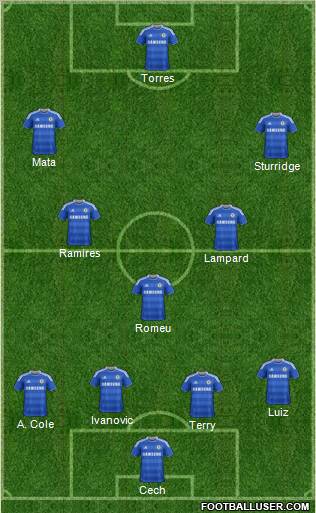 Chelsea Formation 2012