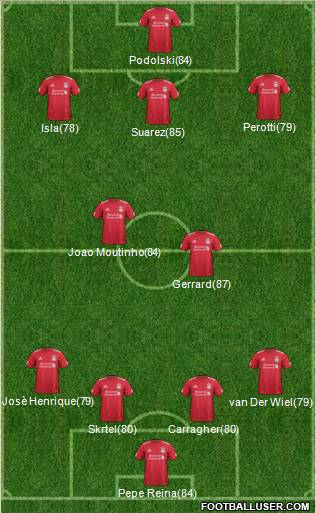 Liverpool Formation 2012