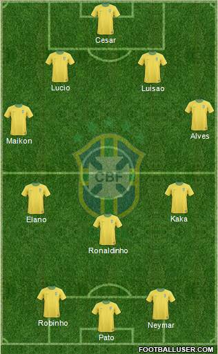 Brazil Formation 2012