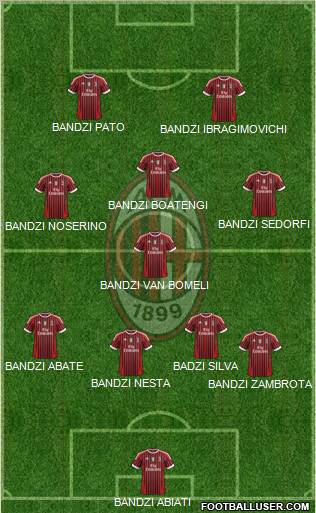 A.C. Milan Formation 2012
