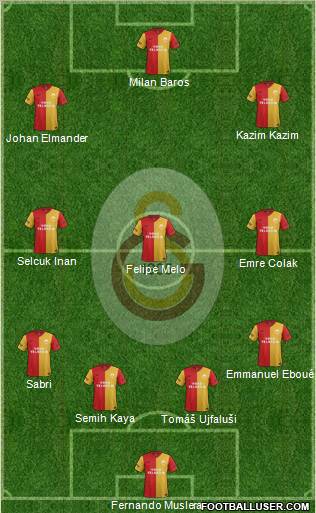 Galatasaray SK Formation 2012