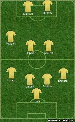 Champions League Team Formation 2012