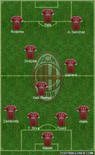 A.C. Milan Formation 2012