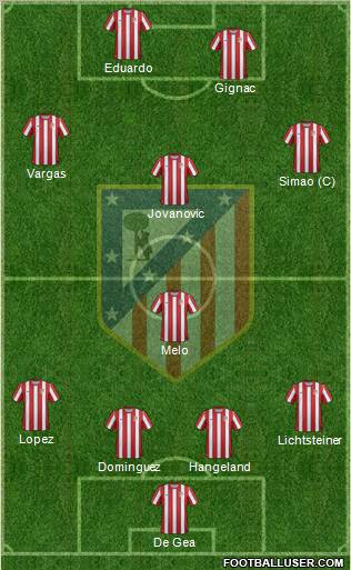 C. Atlético Madrid S.A.D. Formation 2012