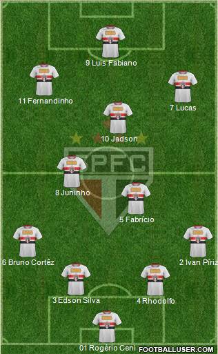 São Paulo FC Formation 2012