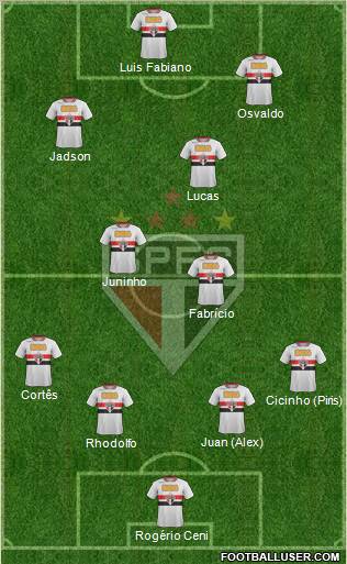 São Paulo FC Formation 2012