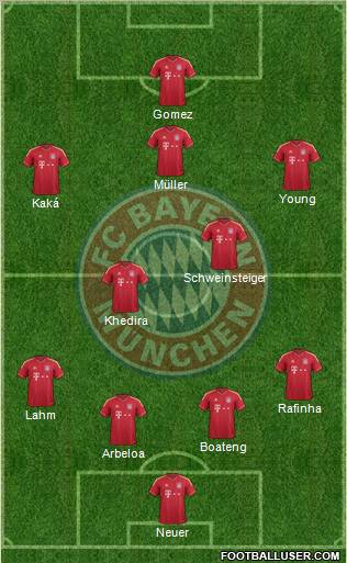 FC Bayern München Formation 2012