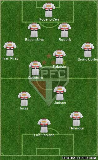São Paulo FC Formation 2012