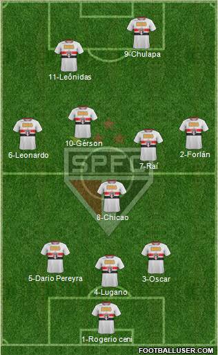 São Paulo FC Formation 2012