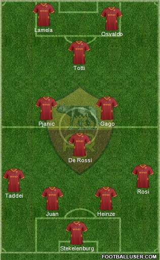 AS Roma Formation 2012