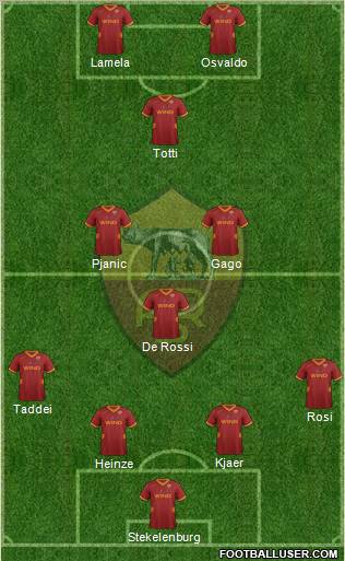 AS Roma Formation 2012